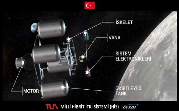 Türkiye Uzay Ajansı ''Milli Hibrit İtki Sistemi''nin Görüntülerini Paylaştı
